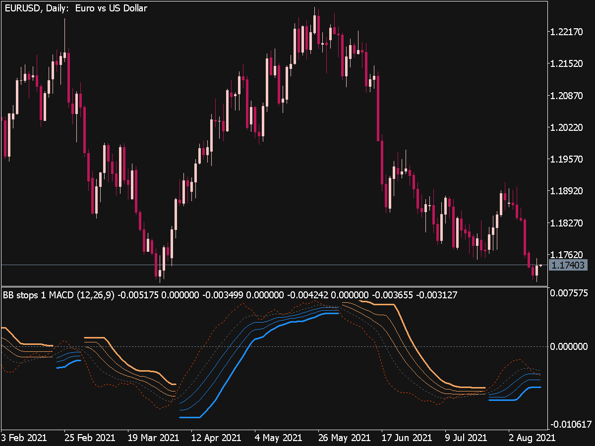 Bollinger Bands Stops MACD Great MT5 Indicators Mq5 Or Ex5 Best