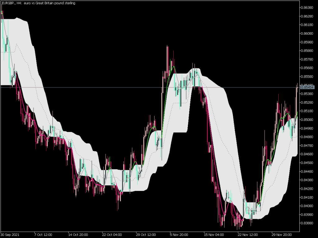 Double Smoothed EMA MTF FL Best MT5 Indicators Mq5 Or Ex5 Best