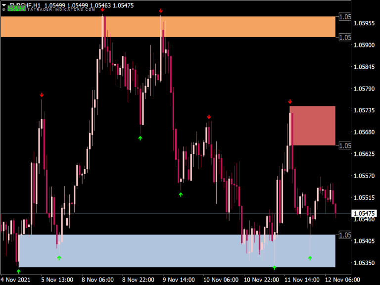 Dynamic Zone Rsi Oscillator Free Mt Indicators Mq Ex Best