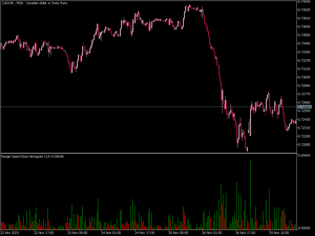 Macd Lines With Histogram Indicator Top Mt Indicators Mq Or