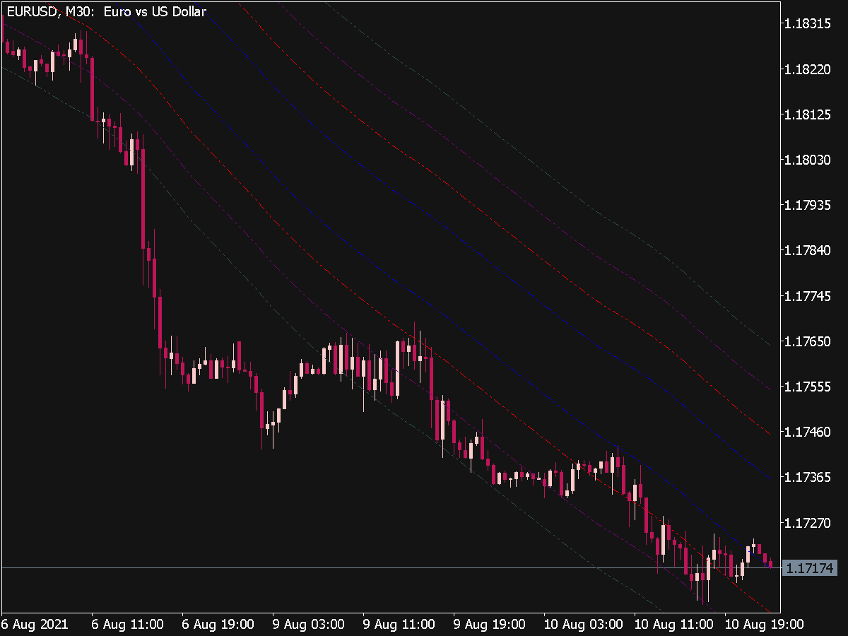 X Line Regression Indicator Top MT5 Indicators Mq5 Or Ex5 Best