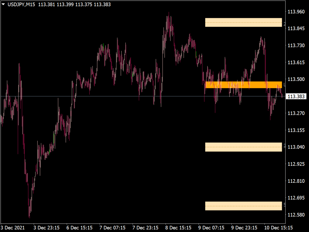 Compression Breakout Indicator Top Mt Indicators Mq Or Ex