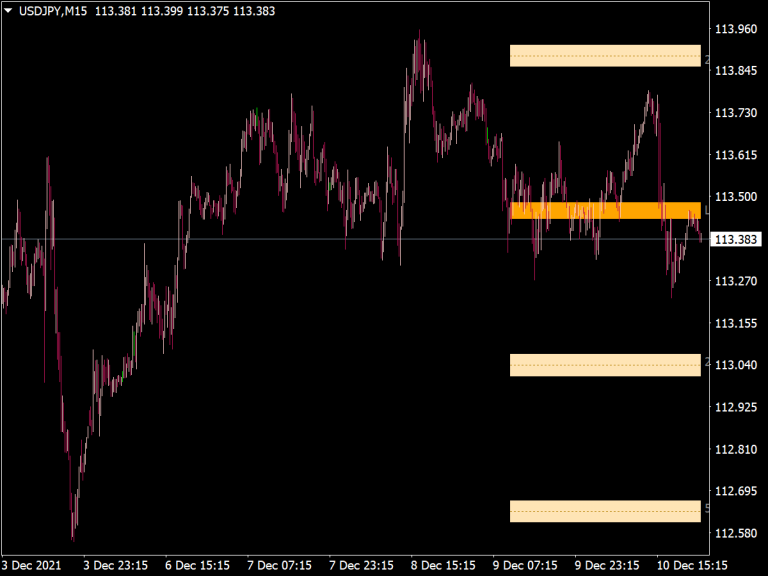 Session Breakout Zones Indicator Top Mt Indicators Mq Or Ex