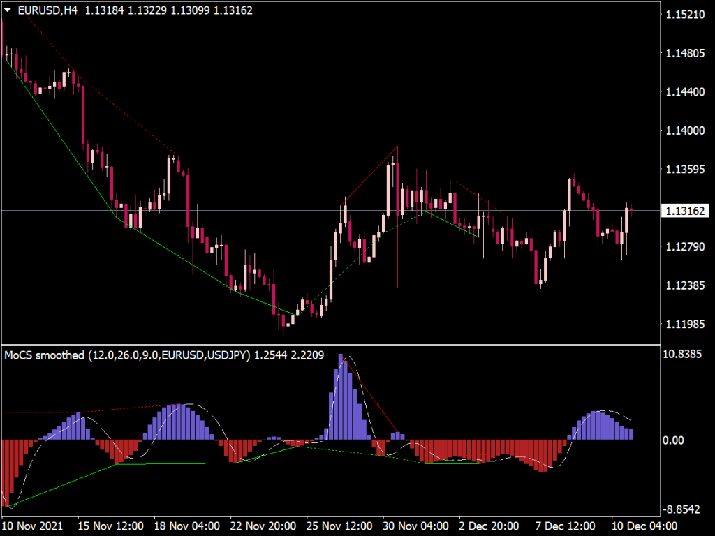 Rsi Divergence Indicator For Mt Best Mt Indicators Mq Or Ex