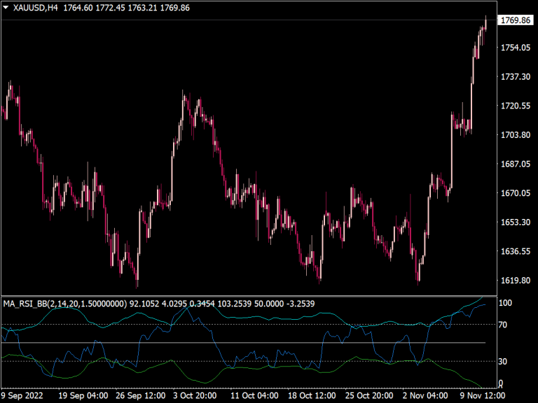 Bollinger Bands Rsi Ma Indicator Top Mt Indicators Mq Or Ex