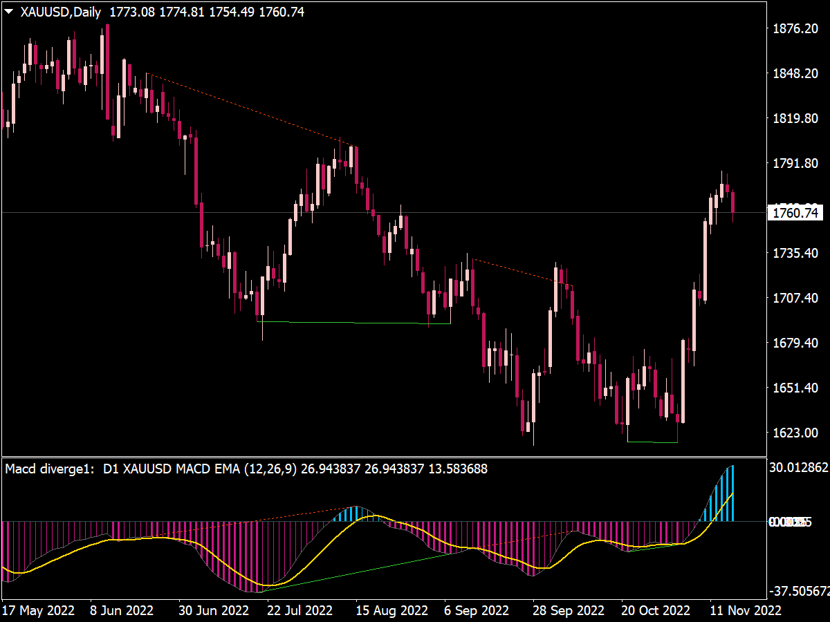 BB MACD NRP With Alerts Indicator Top MT4 Indicators Mq4 Ex4