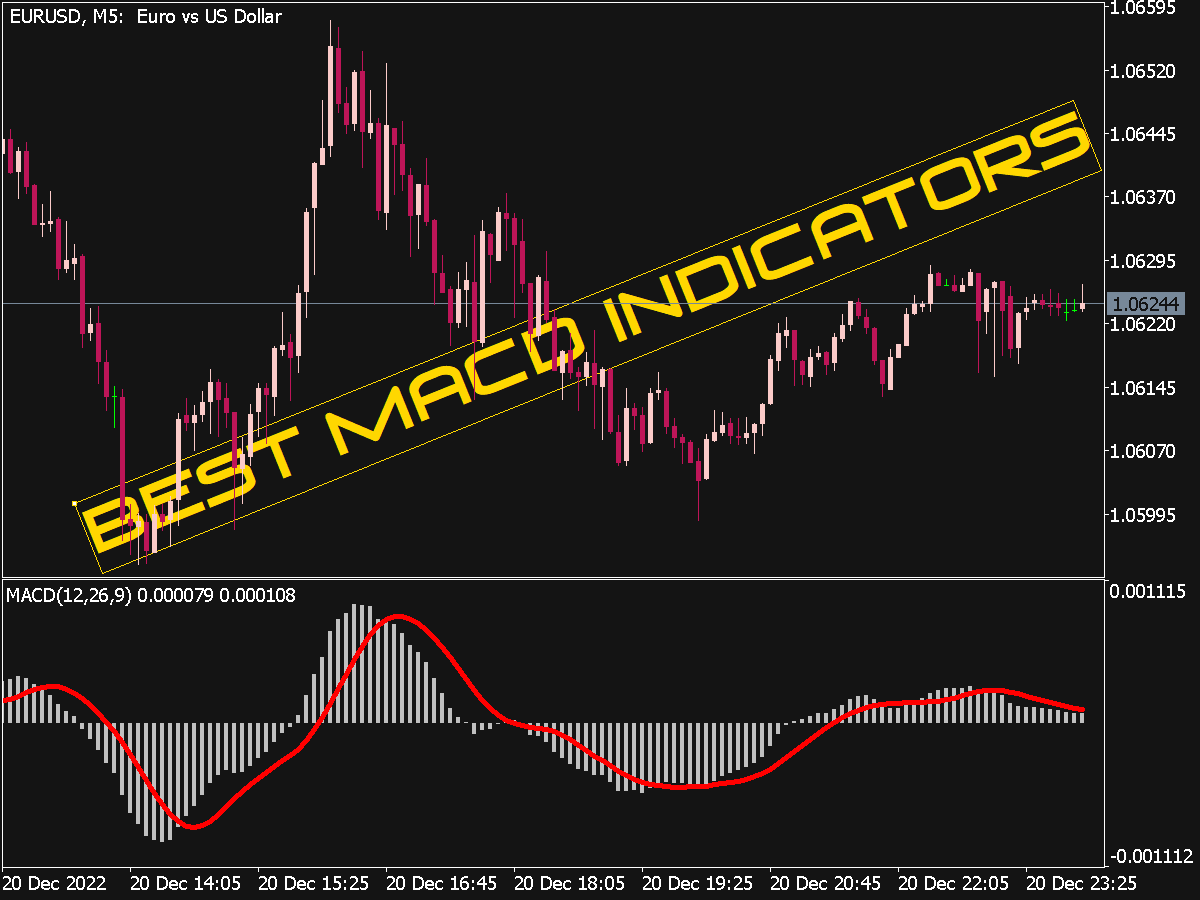 Macd Custom Candles V3 Indicator Top MT4 Indicators Mq4 Ex4