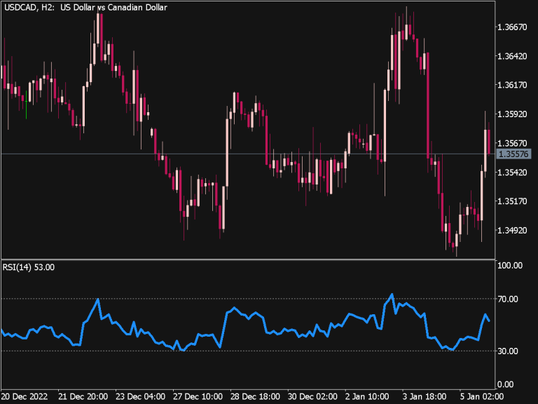 Moving Average RSI MTF Indicator Top MT4 Indicators Mq4 Ex4