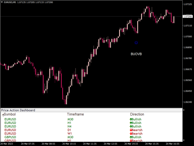 Price Action Dashboard Indicator New Mt Indicators Mq Ex