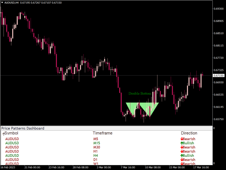 Chart Pattern Indicator With Alert Arrow Best Mt Indicators Mq