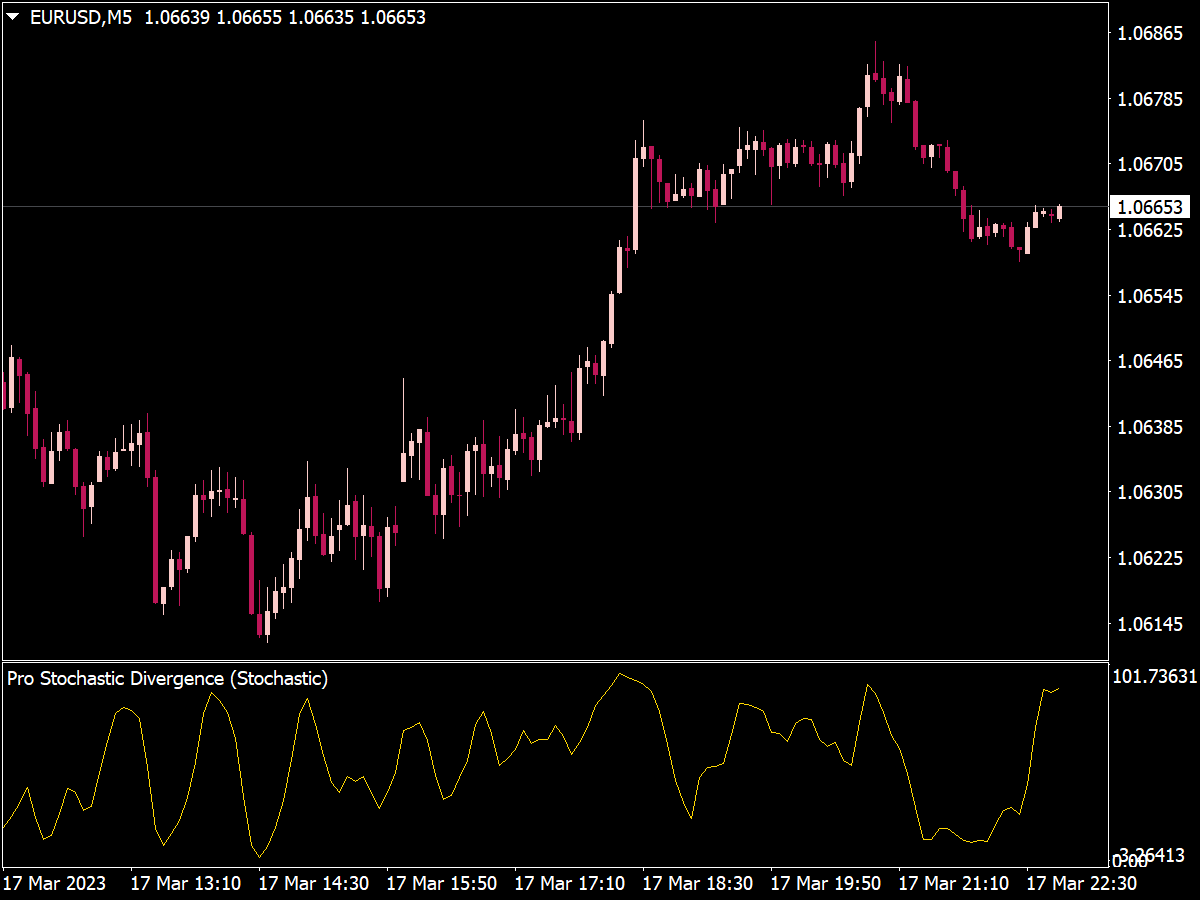 Pro Stochastic Divergence Indicator Top Mt Indicators Mq Or Ex