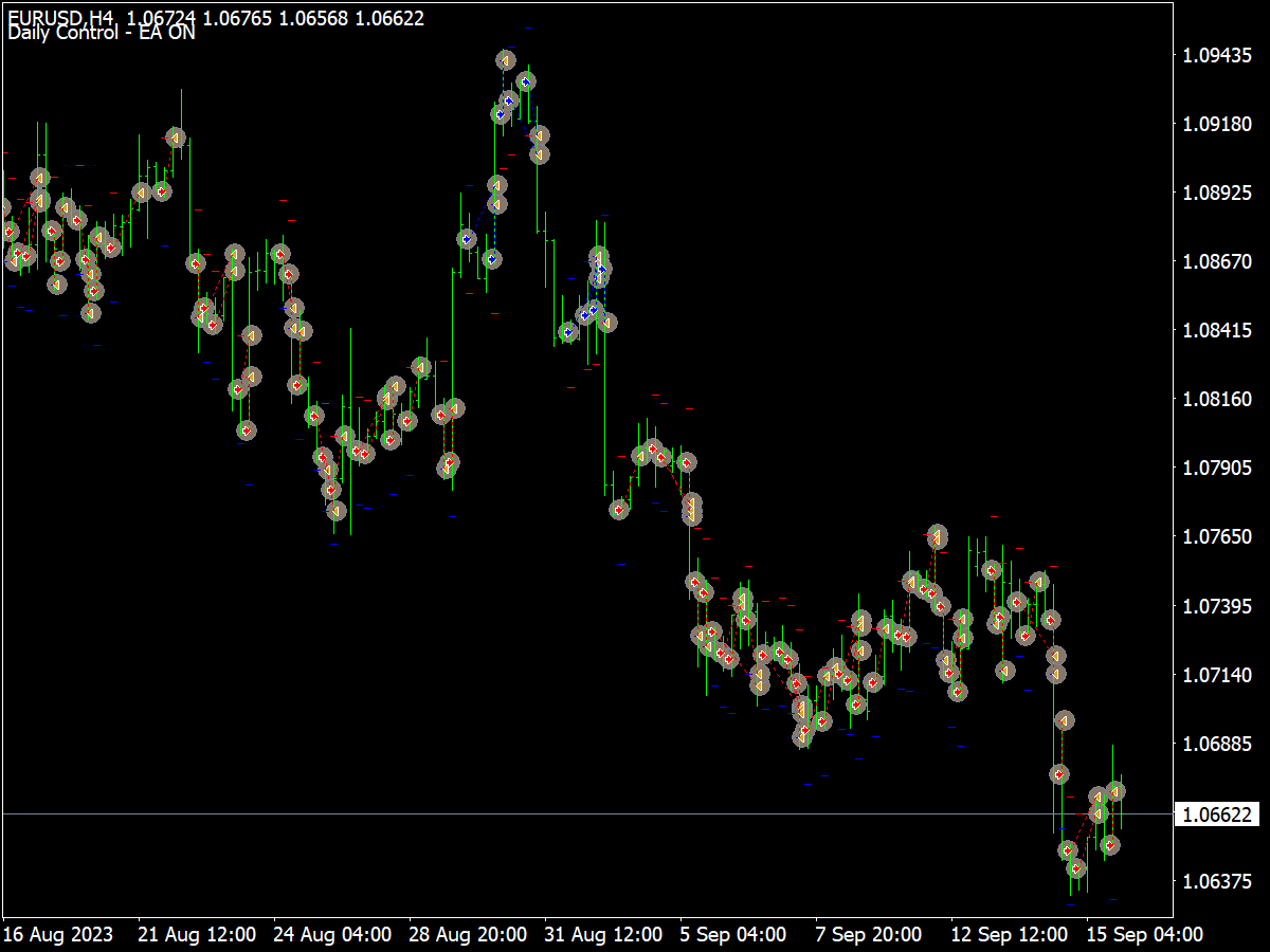 Super Trend Meter RS Indicartor Top MT4 Indicators Mq4 Ex4 Best