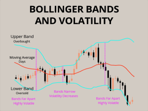 Squeeze Reversal Bollinger Bands Trading System Top Mt Indicators