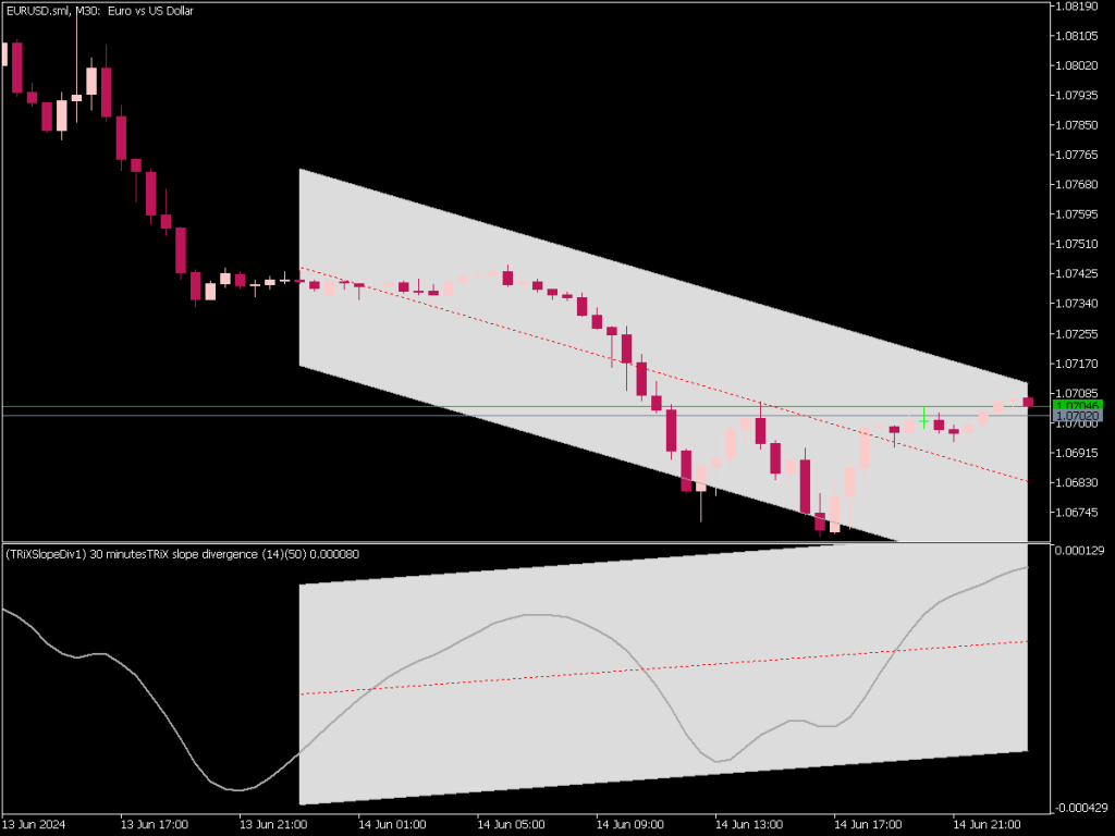 Trix Slope Divergence Mtf Indicator Top Mt Indicators Mq Or Ex