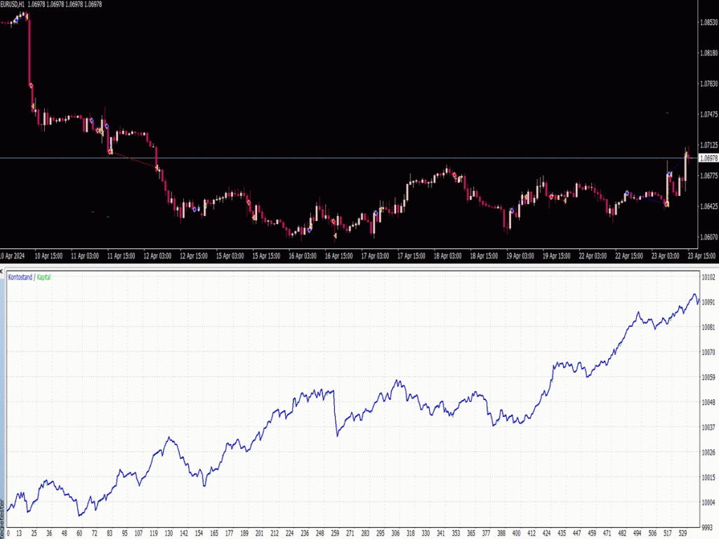 PZ Parabolic Sar EA Best MT4 Indicators Mq4 Or Ex4 Best