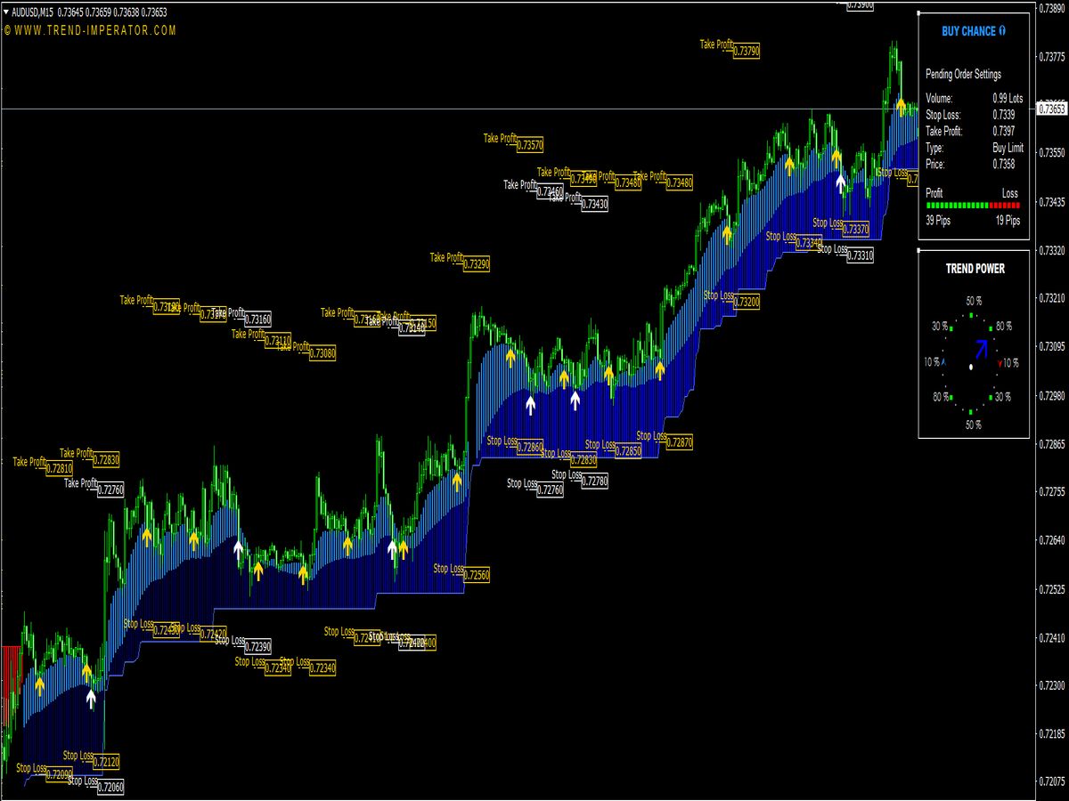 Trend Focus Indicator Top Mt Indicators Mq Ex Best