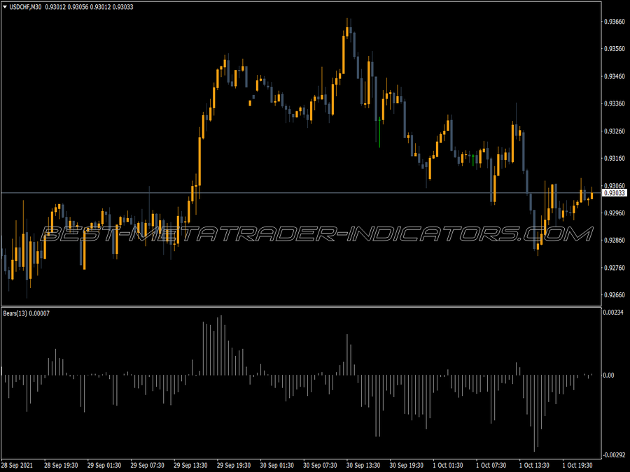 Order Block Breaker Indicator ⋆ Top MT4 Indicators {mq4 & ex4} ⋆ Best ...