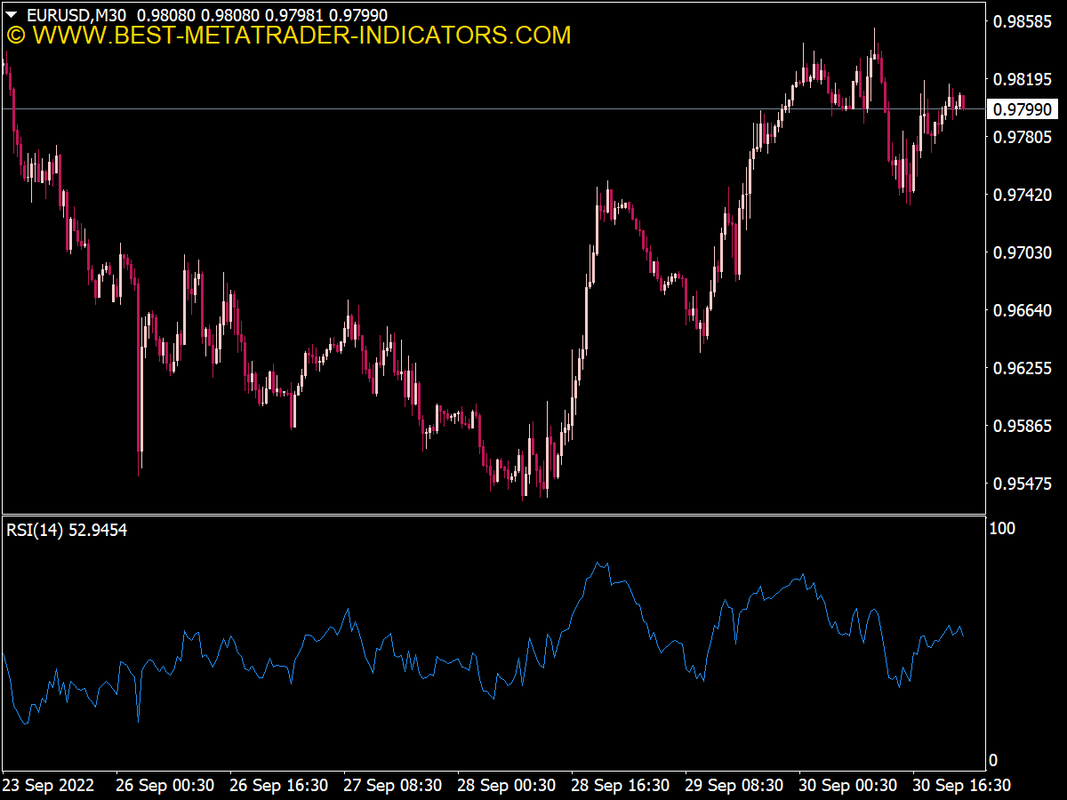 MT4 RSI (Relative Strength Index) Indicators ⋆ Page 93 of 97 ⋆ Best ...