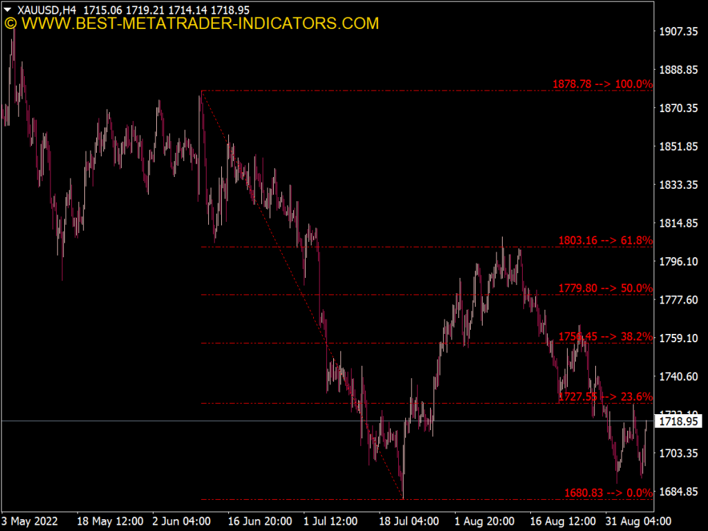 Auto Fibonacci Retracement Indicator ⋆ Top Mt4 Indicators Mq4 Or Ex4