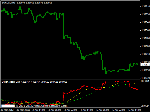 dollar index live