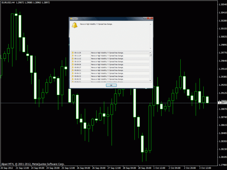 Semafor Alert Indicator ⋆ Top Mt4 Indicators {mq4 And Ex4} ⋆ Best Metatrader