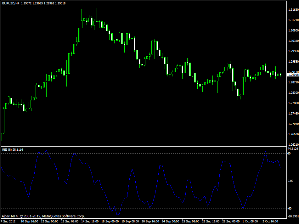 ICT Asian Range Indicator » Top Free MT4 Indicators {mq4 & ex4} » Best ...