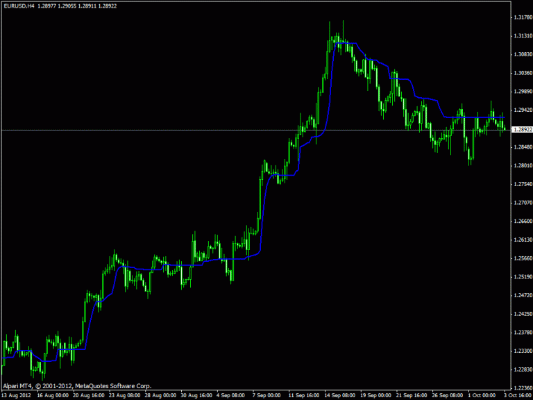 Market Profile Indicator Mql4 ⋆ Mt4 Indicators {mq4 And Ex4} ⋆ Best