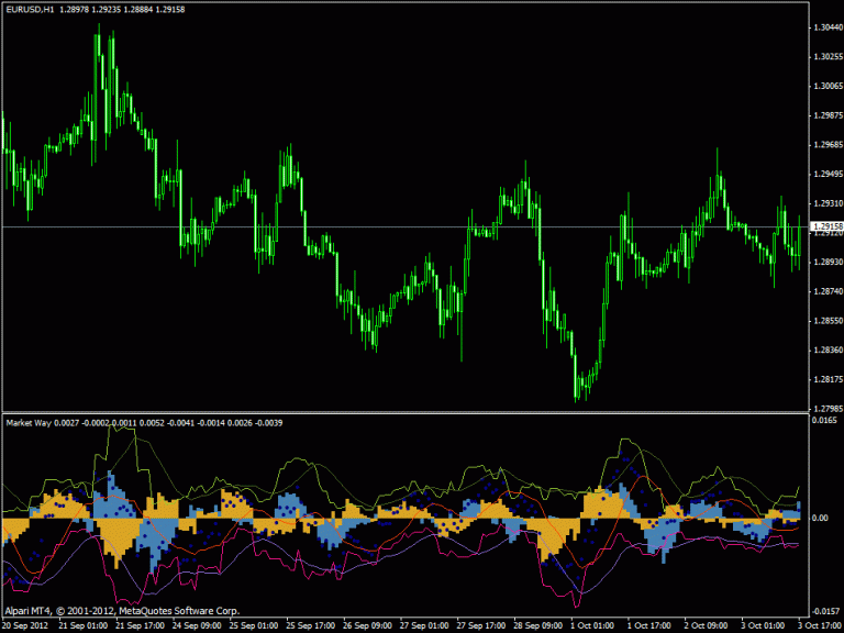 Delta Indicator ⋆ Top Mt4 Indicators {mq4 And Ex4} ⋆ Best Metatrader