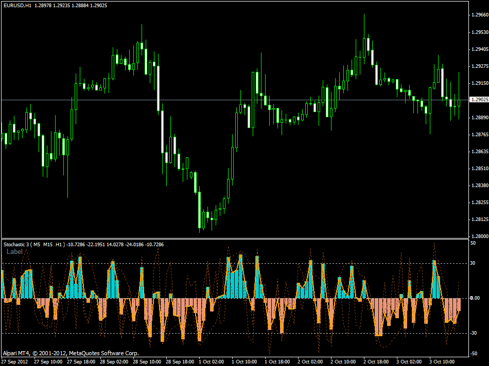 Gann High Low Activator SSL Alert » Free MT5 Indicators {mq5 & ex5 ...