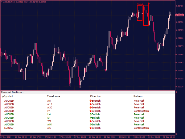 Trend Reversal Indicator with Arrow & Alert for MT4