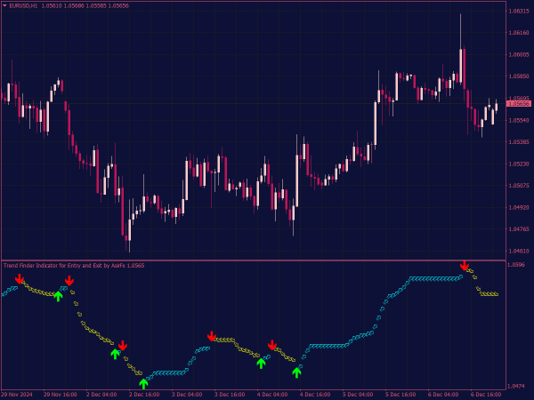 SFI Indicator with Entry and Exit for MT4