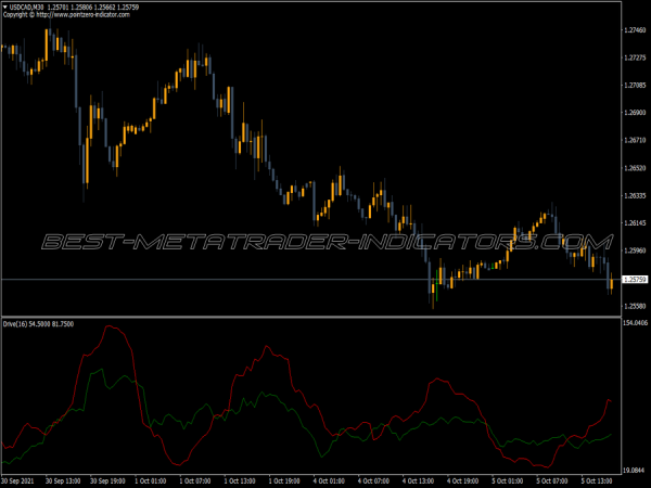 drive-indicator-mt4