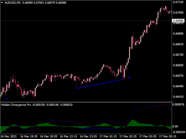 Hidden Divergence Indicator with Arrow for MT4