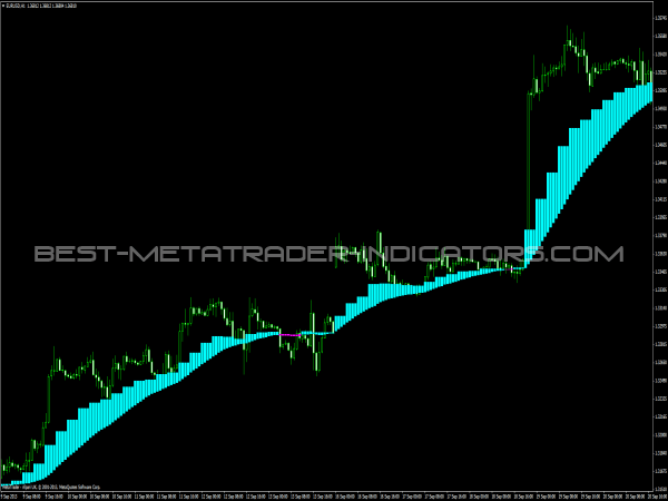 Forex cloud mt4 indicator