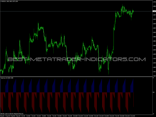 Best Free Mt4 Mt5 Indicators Forex Systems Eas Strategies - 