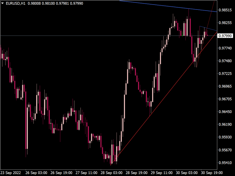 Trend Line Trading Indicator ⋆ Top MT4 Indicators (.mq4 or .ex4) ⋆ Best ...