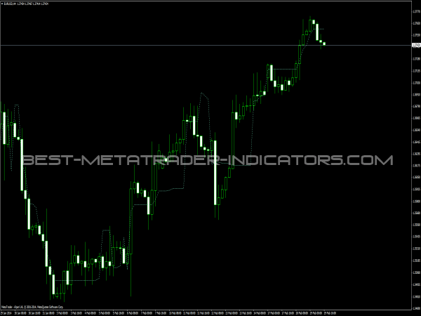 Elders Safe Zone Indicator Free Mt4 Indicators Mq4 Ex4 Best - 