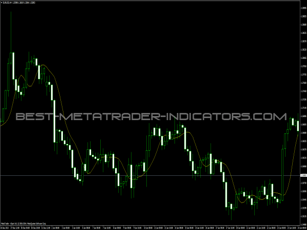 TMA Indicator » Free MT4 Indicators [mq4 & ex4] » Best-MetaTrader ...