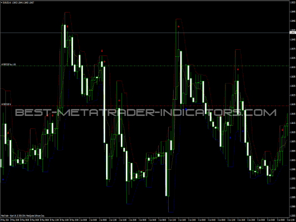 XPoints MT4 Indicator for Forex Trading ⋆ Best-MetaTrader-Indicators.com