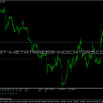 Forex Predictor Free Mt4 Indicators Mq4 Ex4 Best Metatrader - 