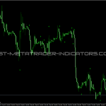 platinum indicator for binary options