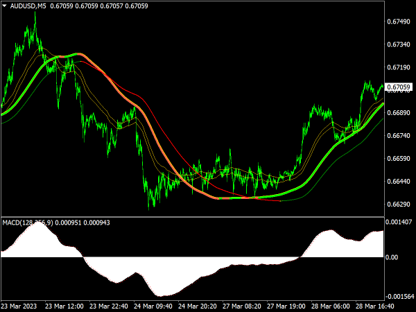 Swing Extreme Forex System