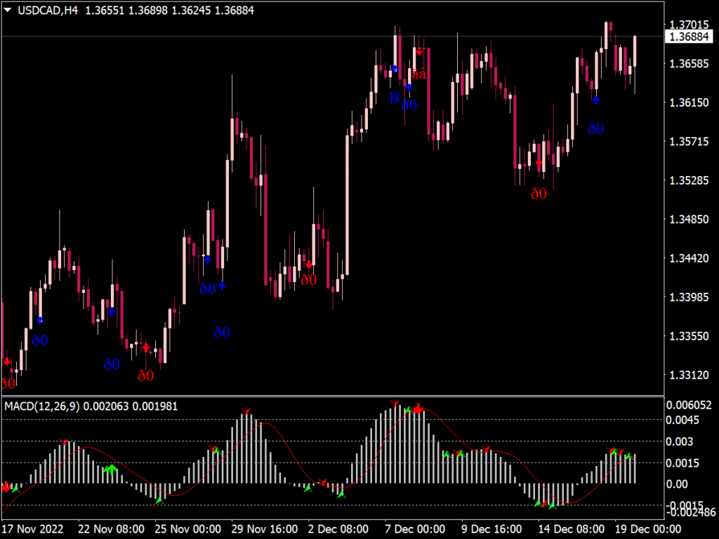 1 2 3 Pattern Indicator ⋆ Top Mt4 Indicators Mq4 And Ex4 ⋆ Best Metatrader 7847