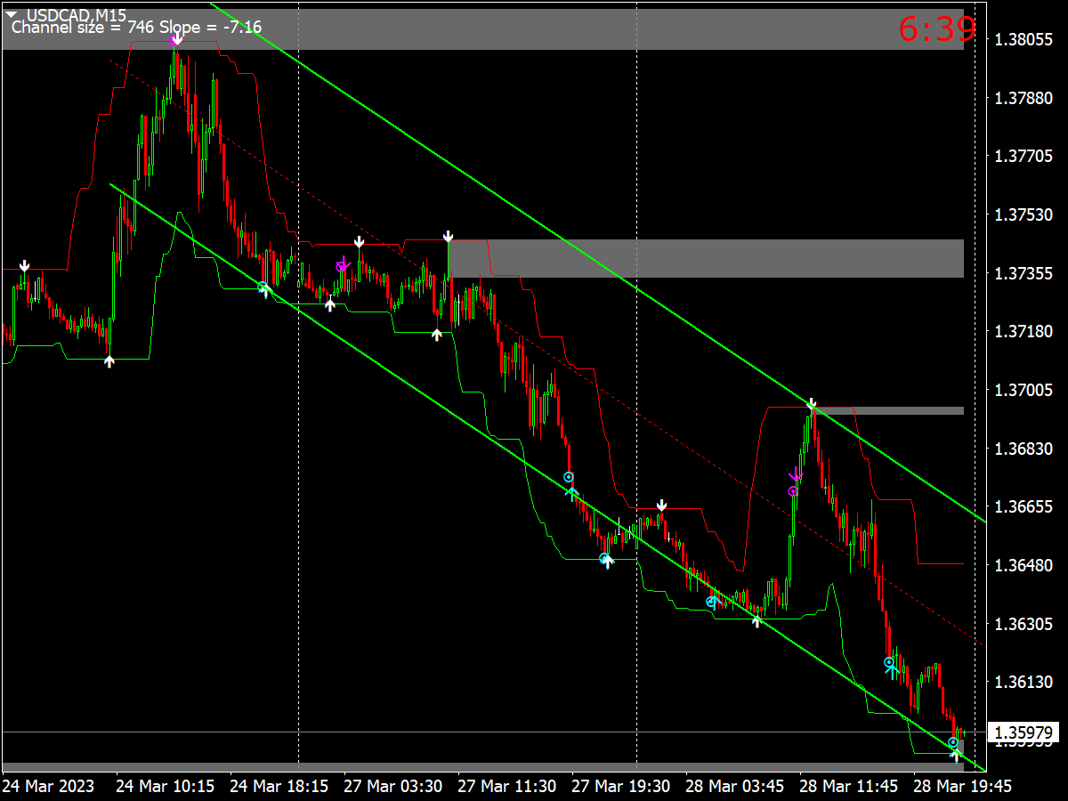 Binary Kikos V5.0 Indicator & System ⋆ Top MT4 Indicators {Mq4.