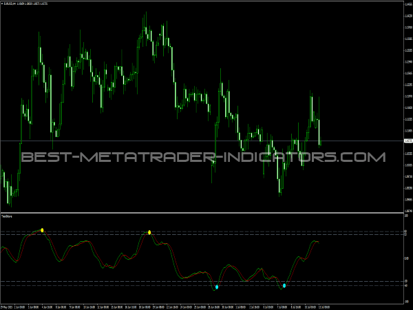 Forex Trend Wave Indicator « 10 Best Binary Brokers - Comparison Table