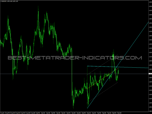 Forex Patterns | Rising Wedge And Falling Wedge