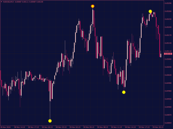 Trend Reversal Indicator for MT4