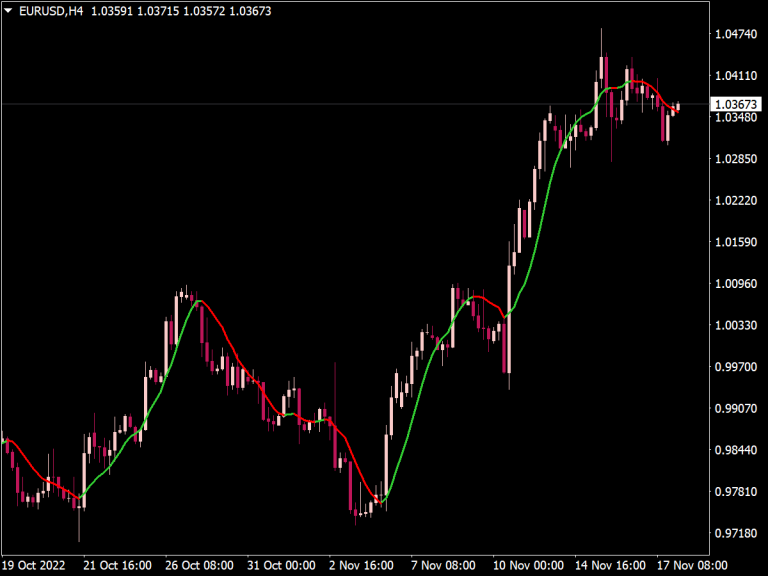 Risk Reward Ratio Indicator ⋆ New MT4 Indicators {mq4 & ex4} ⋆ Best ...