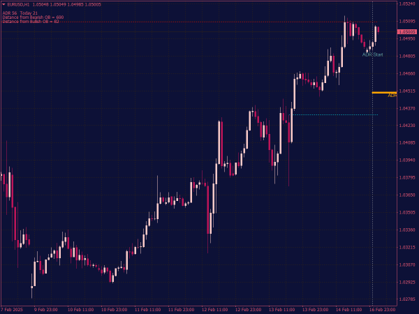 ADR Order Block Finder Indicator