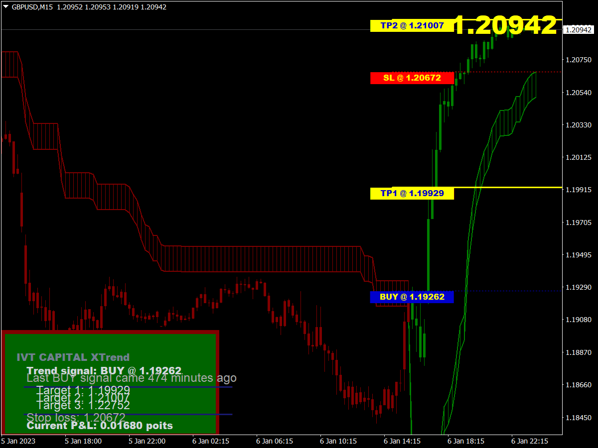 X Trend Indicator ⋆ Top Mt4 Indicators Mq4 Or Ex4 ⋆ Best Metatrader 7300